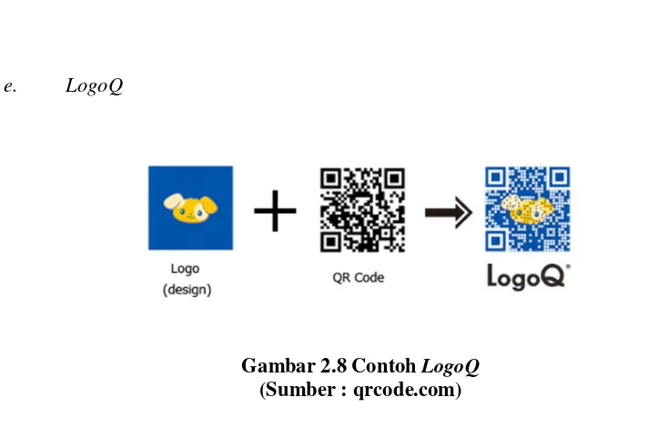 Gambar 2.8 Contoh LogoQ 