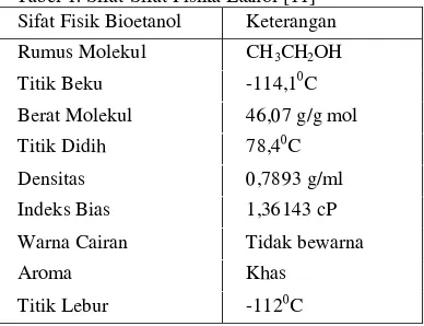 Tabel 1. Sifat-Sifat Fisika Etanol [11] 