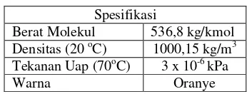 Tabel 1. Sifat Fisik β-Karoten [21,2] 