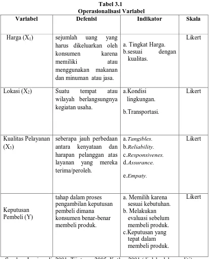 Tabel 3.1  Operasionalisasi Variabel  