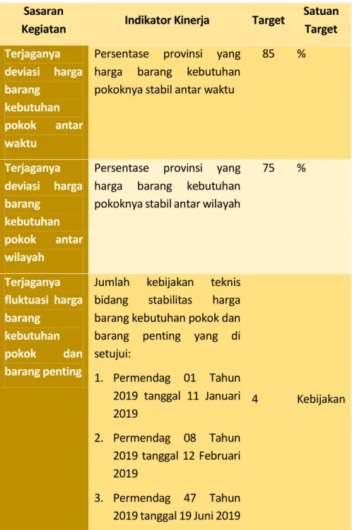 Tabel 2 Rencana Kinerja Direktorat Barang Kebutuhan Pokok dan  Barang Penting Tahun 2019 