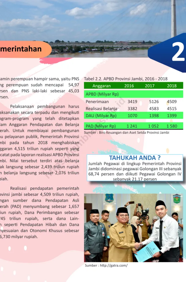 Tabel 2.2. APBD Provinsi Jambi, 2016 - 2018 