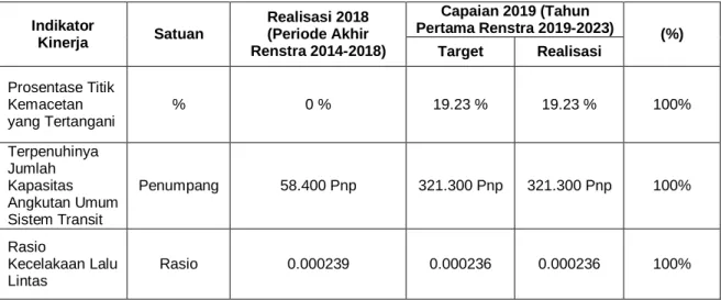 Tabel 3.1  Pengukuran Kinerja 