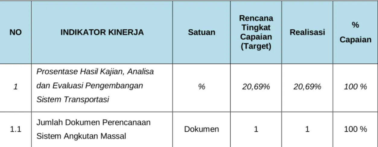 Tabel 3.13  SASARAN  2 