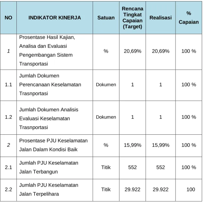 Tabel 3.14  SASARAN  3 