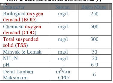 Tabel 3 .  Komposisi Keluaran (  effluent) Digester  Anaerobic [3] 