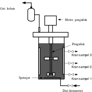 Gambar 2.  Skema Reaktor Aerobik