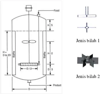 Gambar   4. Disain Teknikal Bioreaktor dan  Jenis      serta Posisi Bilah Pengaduk 