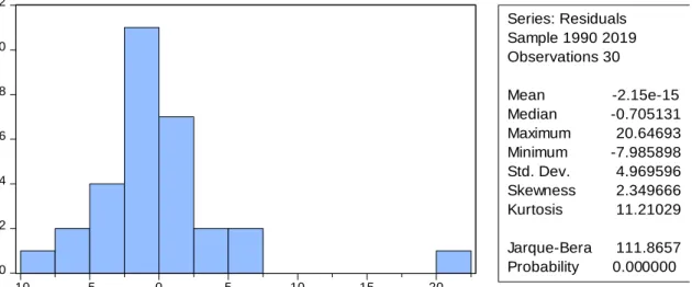 Tabel 2 Uji Multikolinieritas 