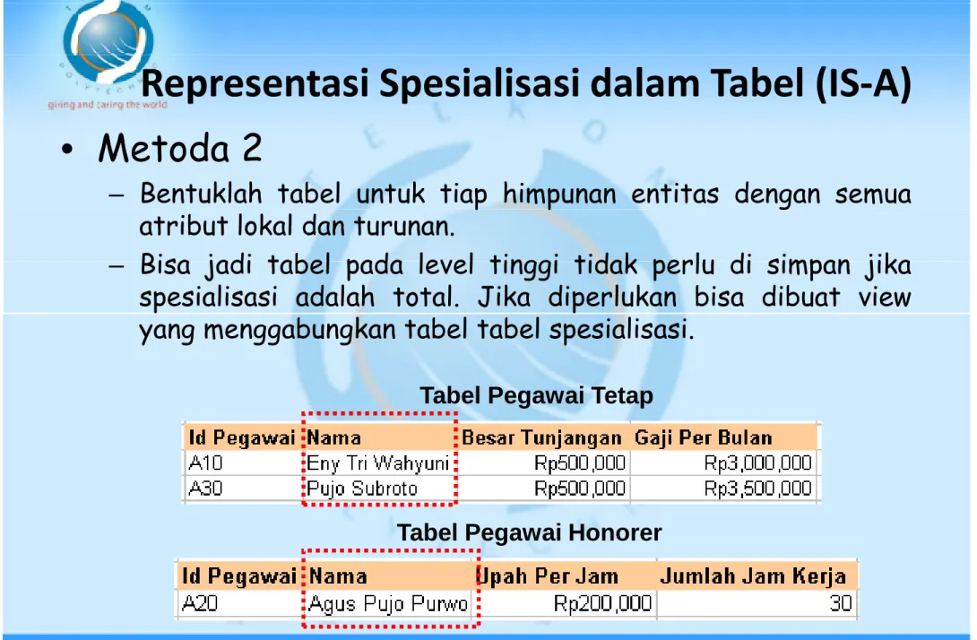 Tabel Pegawai Tetap