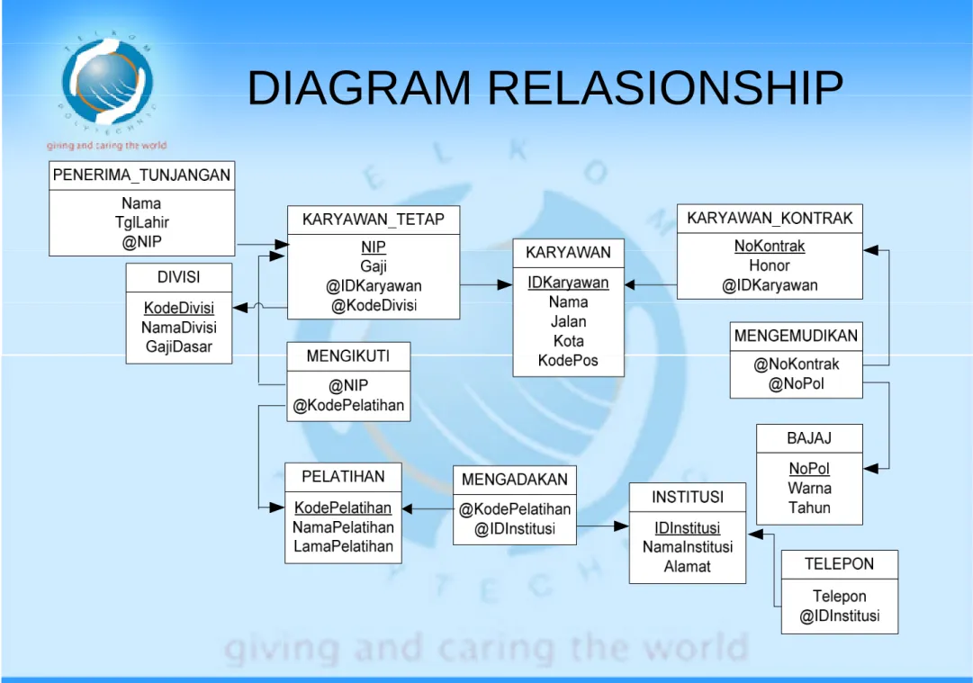 DIAGRAM RELASIONSHIP