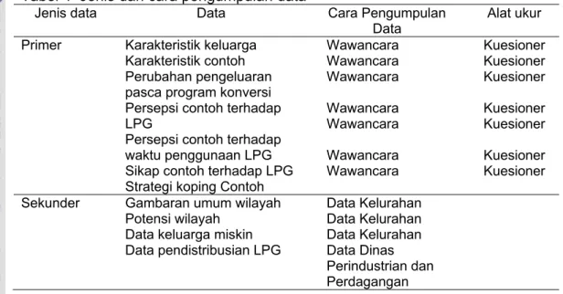Tabel 5  Pemberian kategori dan kode alat ukur penelitian 