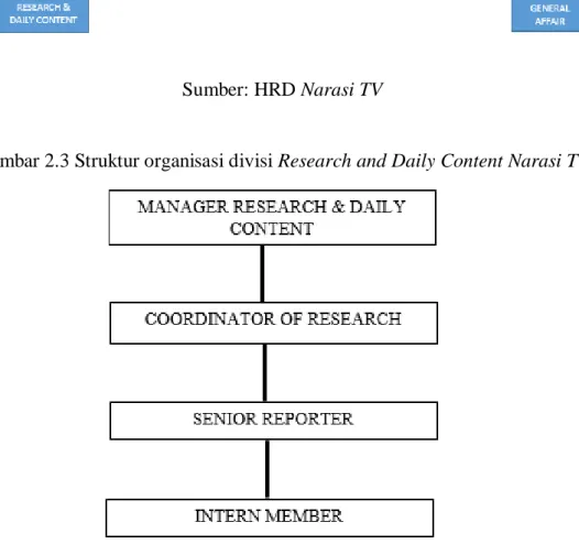 Gambar 2.3 Struktur organisasi divisi Research and Daily Content Narasi TV 