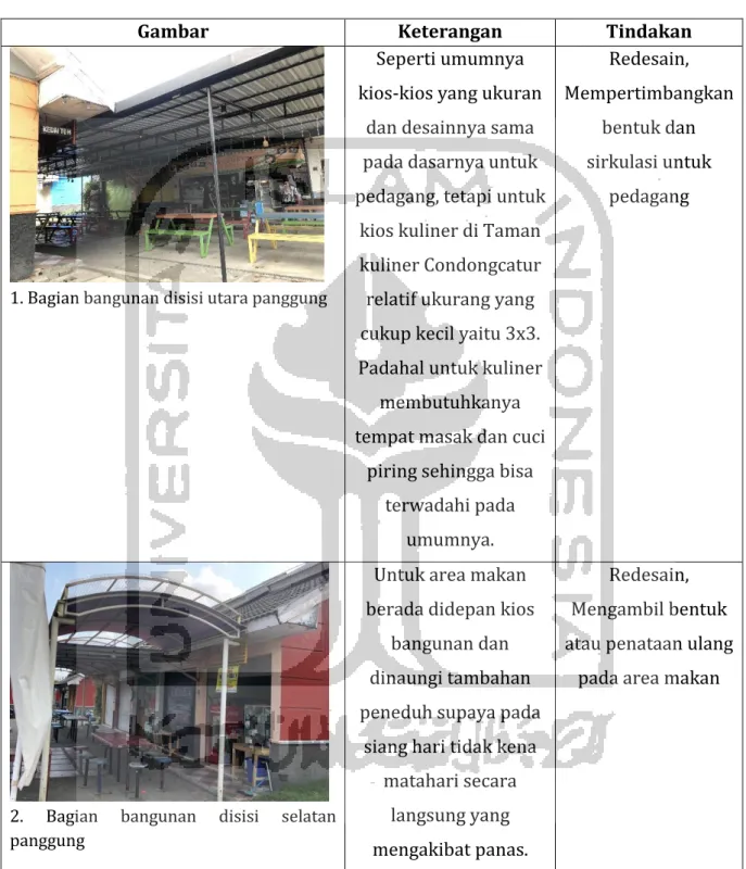 Gambar  Keterangan  Tindakan 