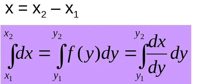 grafik hubungan antara dx/dy dan y seperti terlihat dalam 