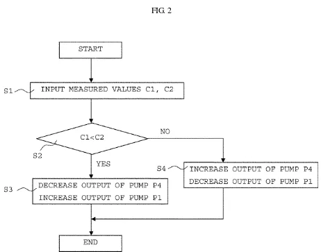 FIG. 2  