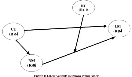 Figure 1: Latent Variable Relations Frame Work