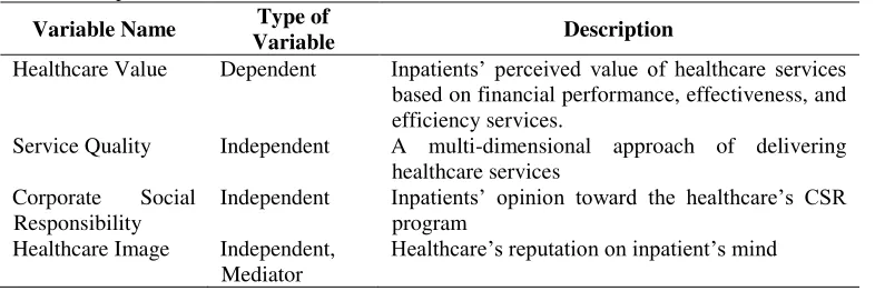 Table 1. Operational Variables 