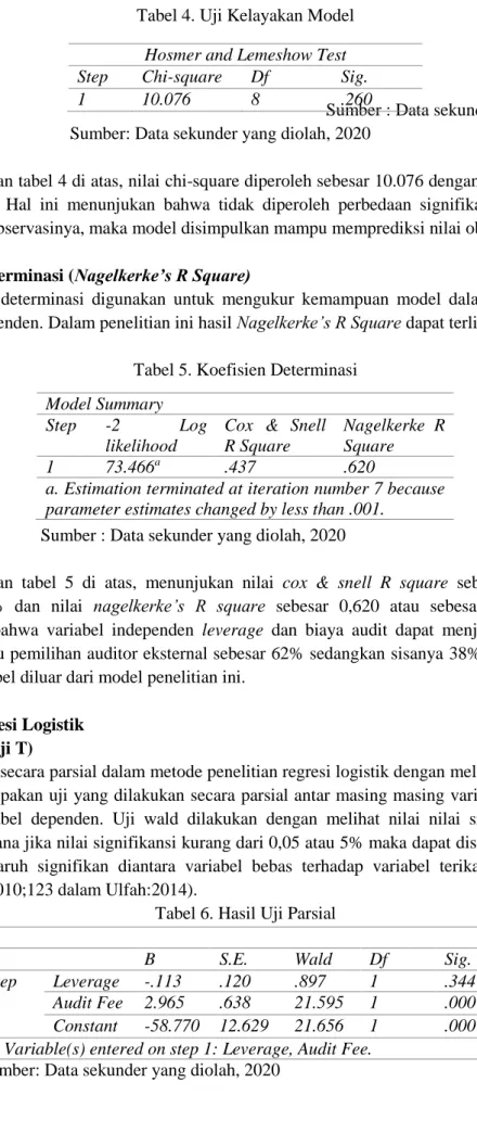 Tabel 4. Uji Kelayakan Model 