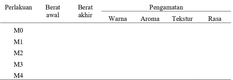 Tabel 3. Kandungan Nutrient Pakan Fermentasi 