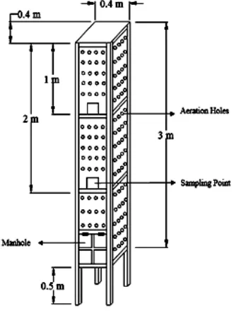 Figure 5. The tower composter 