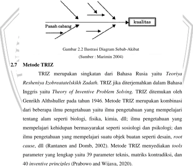 Gambar 2.2 Ilustrasi Diagram Sebab-Akibat  (Sumber : Marimin 2004) 