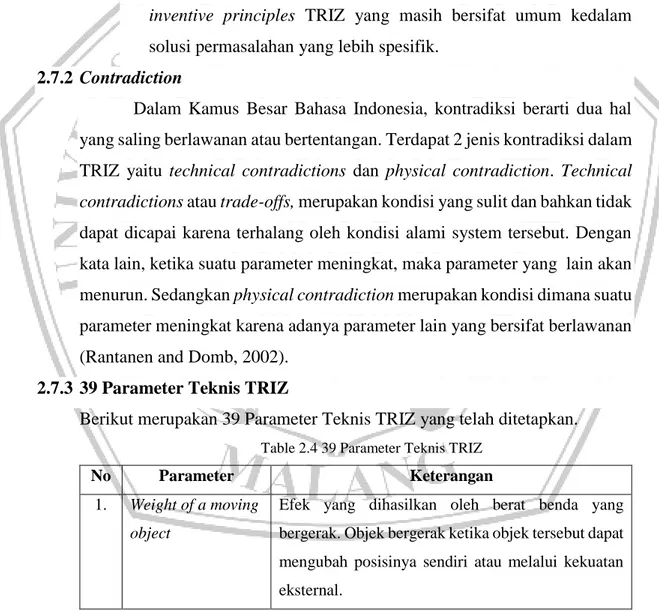 Table 2.4 39 Parameter Teknis TRIZ 
