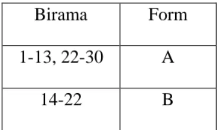 Tabel 4.9 Form lagu Gelombang Erdeso 