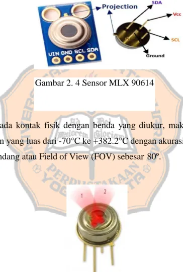 Gambar 2. 4 Sensor MLX 90614 