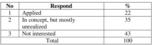 Table 1 Demand-driven Product Development Activity 