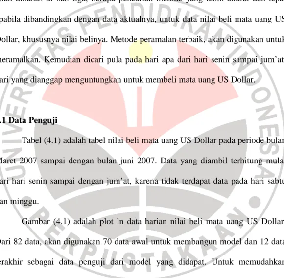 Gambar  (4.1)  adalah  plot  ln  data  harian  nilai  beli  mata  uang  US  Dollar. 