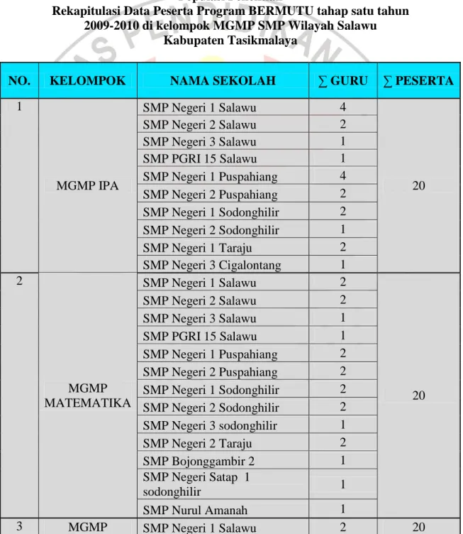 Tabel 3.1  Populasi Penelitian 