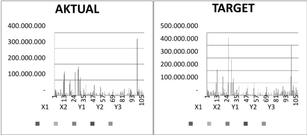 Gambar 4.9 Perbandingan Nilai Aktual dan Target Input dan Output Bagi BPRS  Yang Inefisien Pada Tahun 2014 