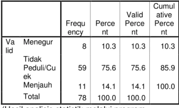 Table 6. Situasi Saat Merokok 