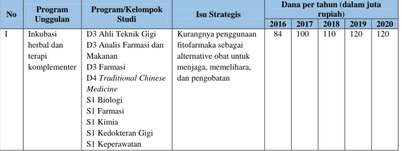 Tabel 4  Rencana pendanaan PPM 