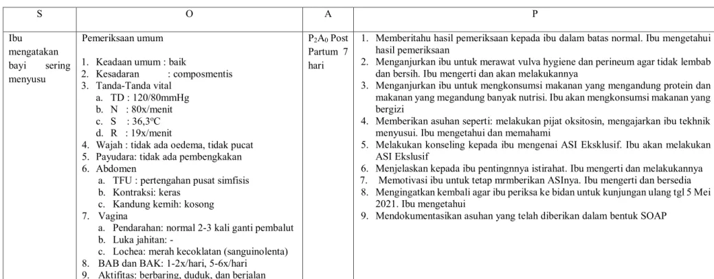 Tabel 3.1 Kunjungan Post Partum II 