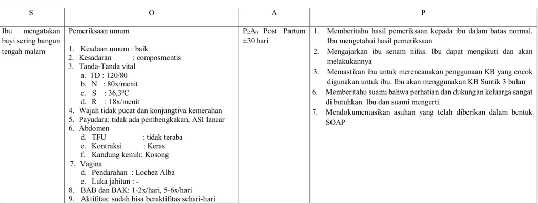 Tabel 3.2 Kunjungan Post Partum III 