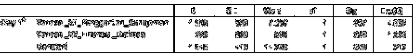 Tabel 6. Classification Table 