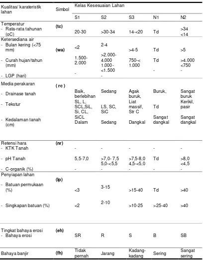 Tabel 1. Kriteria kesesuaian lahan untuk Ekaliptus (Eucalyptus grandis) 