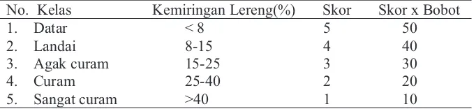 Tabel 1. Klasifikasi Vegetasi Permanen/ Tutupan Lahan dan Skoringnya untuk  Penentuan Lahan Kritis dengan Persen Bobot 50% 