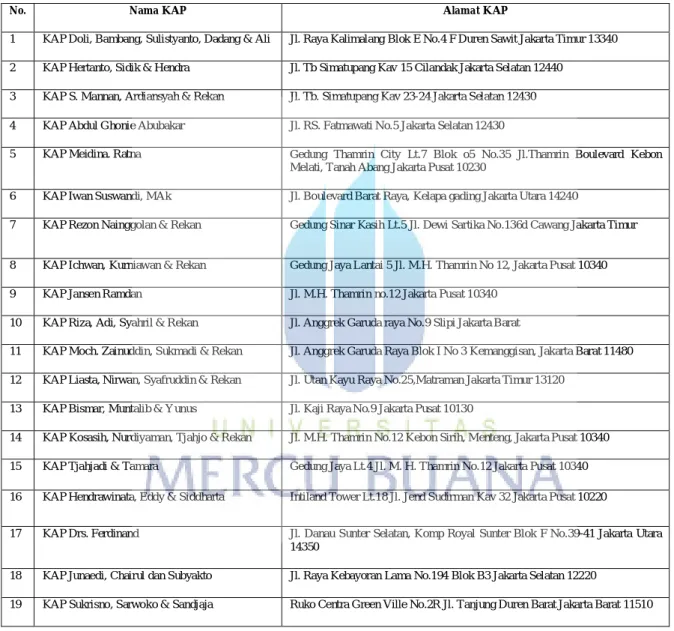 Tabel 3.3  Daftar sampel  