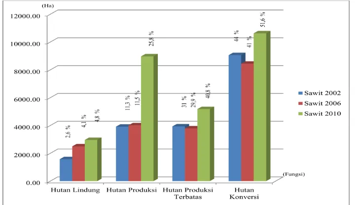 Tabel 1. Klasifikasi tutupan lahan Citra Landsat 7 ETM+ tahun 2002, 2006 dan 2010 