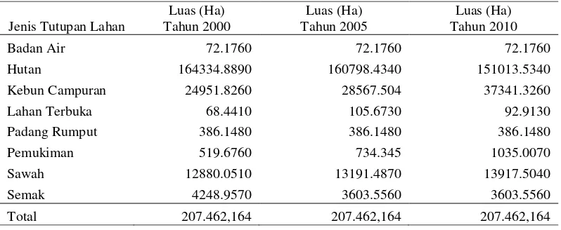 Tabel 1. Penutupan Lahan Kabupaten Toba Samosir Tahun 2000, 2005 dan 2010 