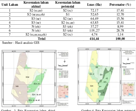 Gambar  3. Peta Kesesuaian lahan aktual tanaman Kentang (Solanum tuberosum)  di lahan pertanian relokasi Sinabung, Kabupaten Karo 