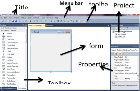 Gambar 1.3 Tampilan pertama Visual Basic. Net  2010 