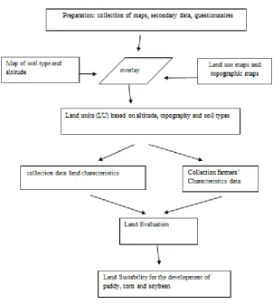 Figure 1: Stages Research 