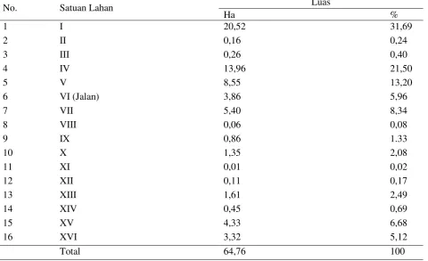 Tabel 2.  Luas Masing-Masing Satuan Lahan di Arboretum USU Table 2. Land Unit Area in the Arboretum of USU 