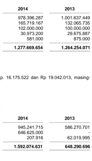 Tabel mortalitas   : TMI-2011  