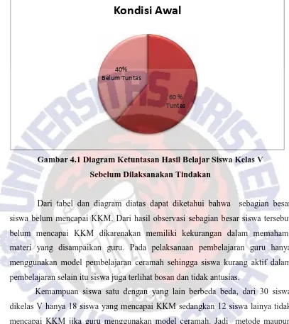 Gambar 4.1 Diagram Ketuntasan Hasil Belajar Siswa Kelas V