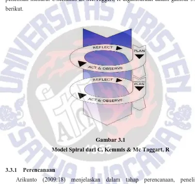 Gambar 3.1 Model Spiral dari C. Kemmis & Mc Taggart, R 